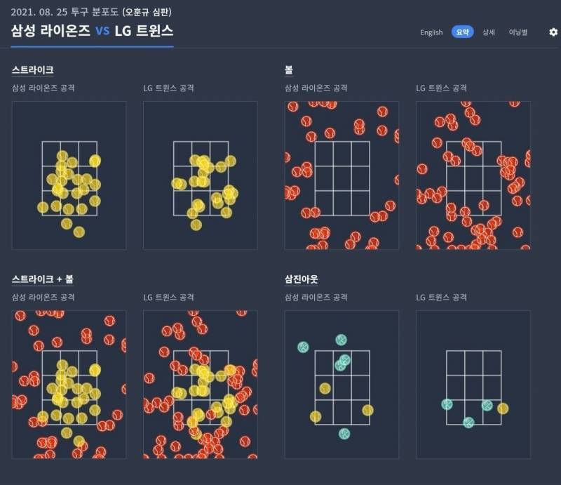 오훈규 심판 기억하겠읍니다...^^* | 인스티즈