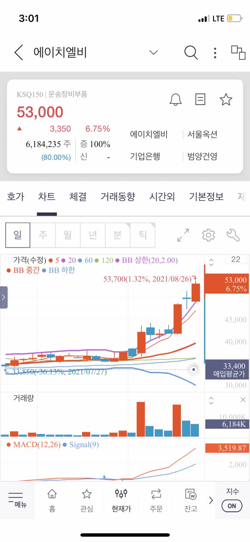 [국내주식] 아빠가 에이치엘비 다 넣었다는 갬 | 인스티즈