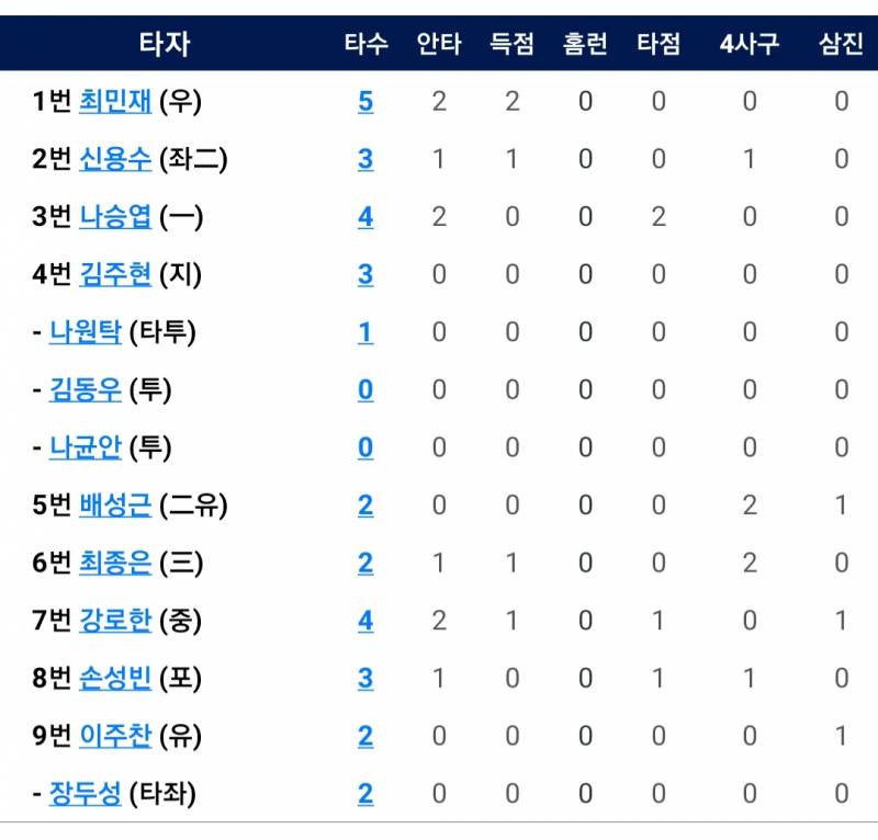 8/29 상동자이언츠 (나나랜드 등판) | 인스티즈