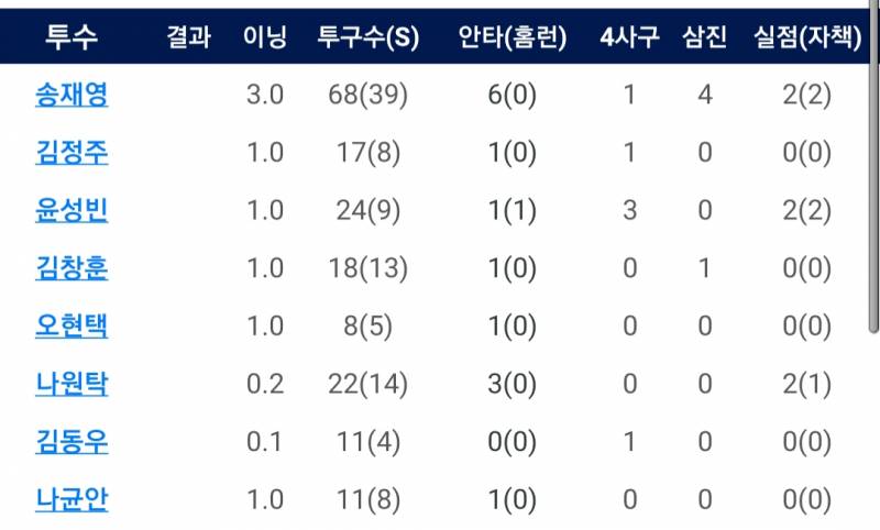 8/29 상동자이언츠 (나나랜드 등판) | 인스티즈