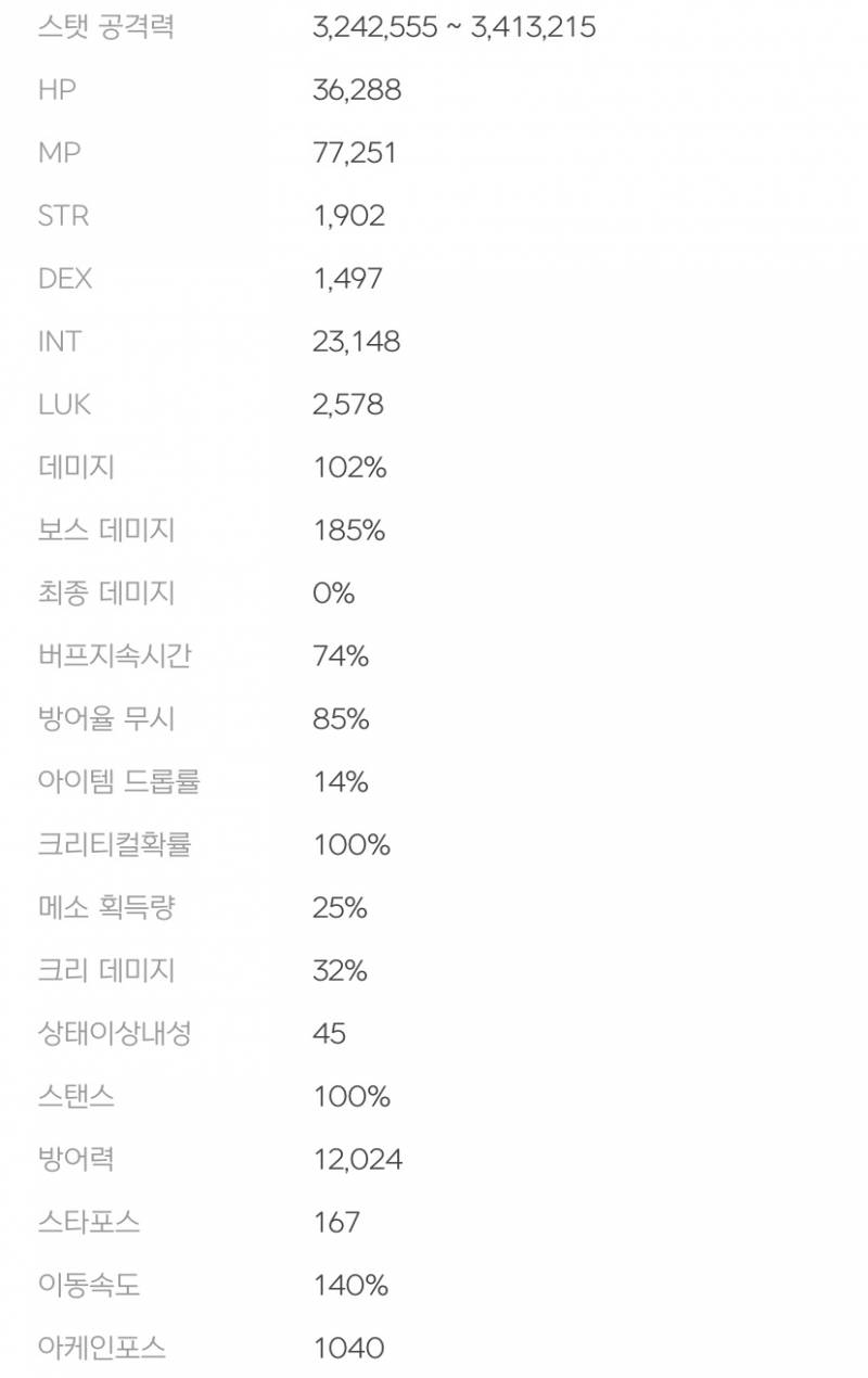 이정도로는 노말 스우 불가능할까? | 인스티즈