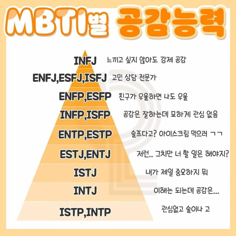 mbti 공감능력이래 | 인스티즈