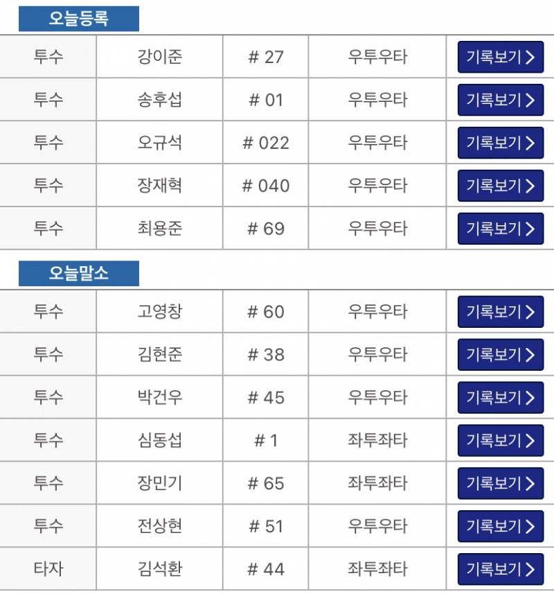 석환이 퓨처스 말소 됐는데 혹시...광주 오니....? | 인스티즈