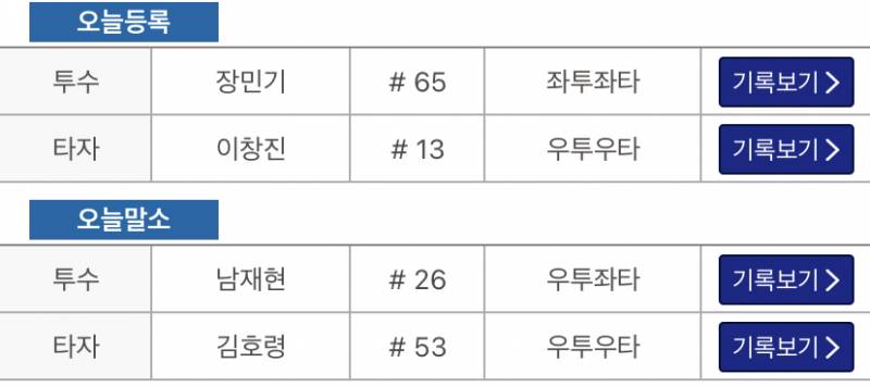 이창진 장민기 등록 ↔️ 김호령 남재현 말소 | 인스티즈