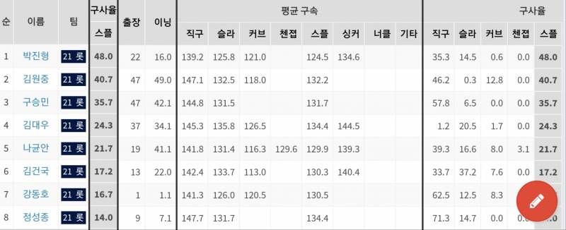 우리 폭투 너무 많은데..? | 인스티즈