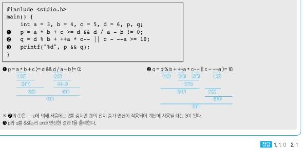 증감 연산자 이해시켜주실 분 하..... | 인스티즈