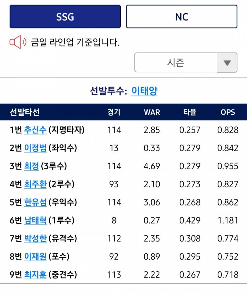 창원에서 아무 탈없이 야구하기 | 인스티즈