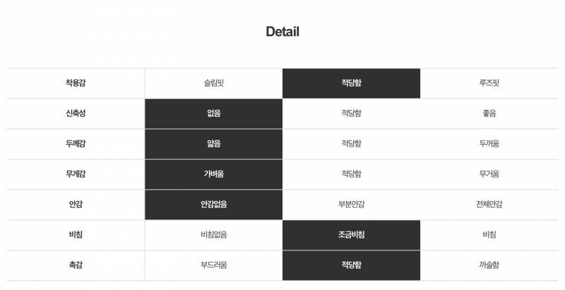 키 때문에 못 입는 새 옷 눈물 머금고 판매 | 인스티즈