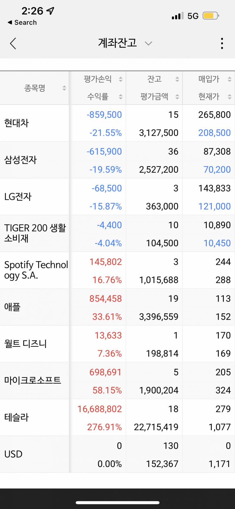 [기타] 미장만 해야 하는 사람 계좌 | 인스티즈