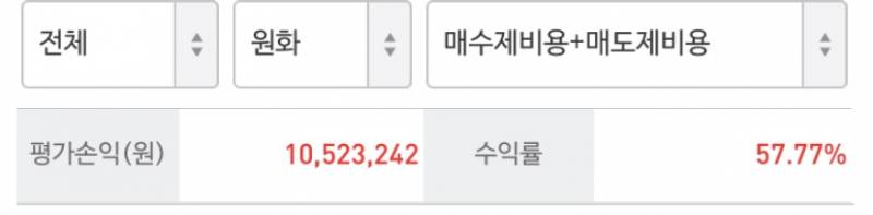 [해외주식] 9개월 끝에... 자랑해도 되니 ㅠㅠ | 인스티즈