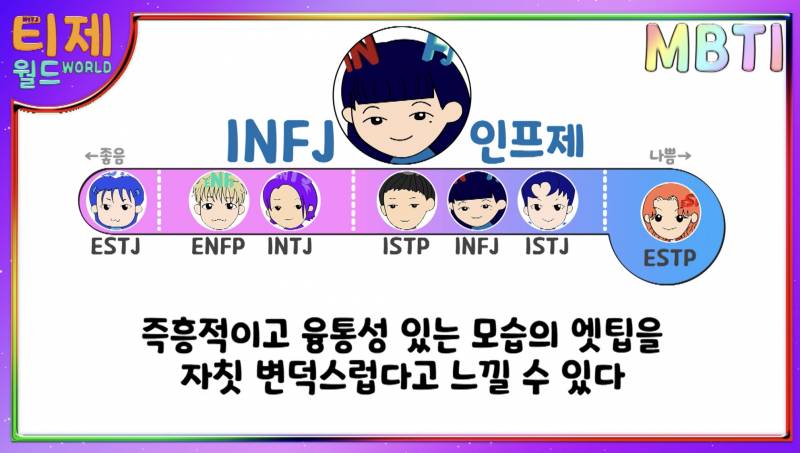 MBTI 유형별 인간관계 상성표 | 인스티즈