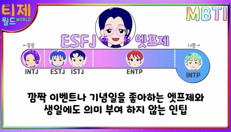 MBTI 유형별 인간관계 상성표 | 인스티즈