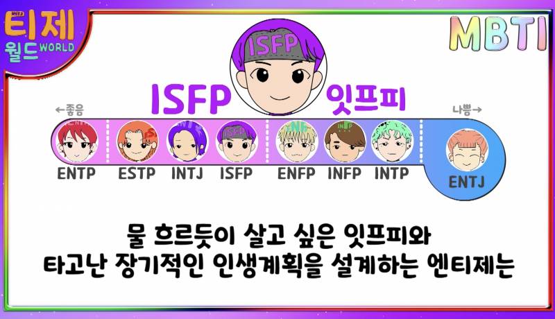 MBTI 유형별 인간관계 상성표 | 인스티즈