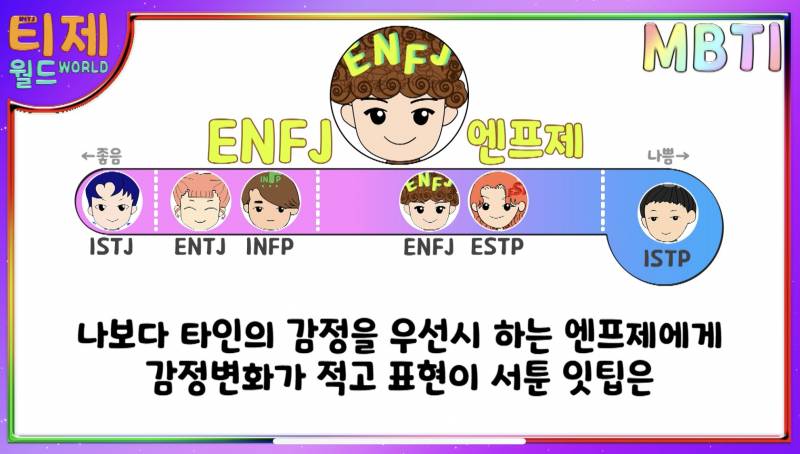 MBTI 유형별 인간관계 상성표 | 인스티즈