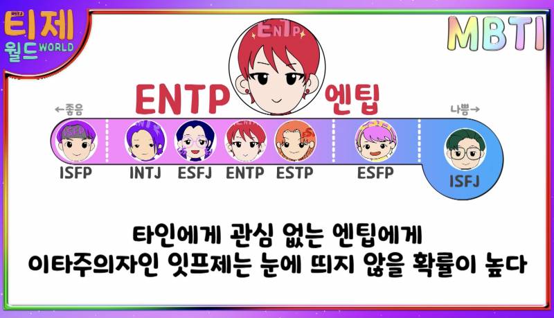 MBTI 유형별 인간관계 상성표 | 인스티즈