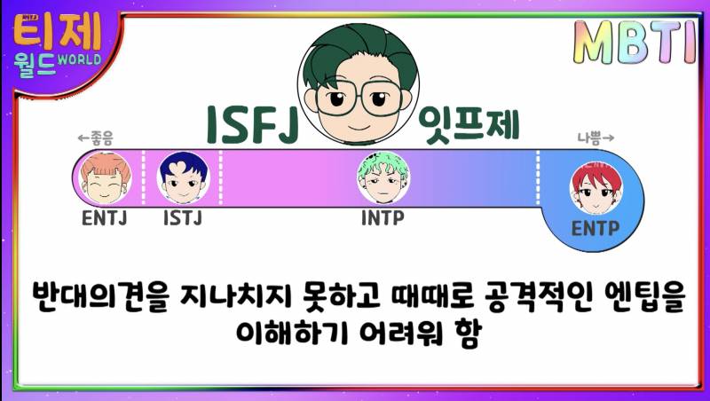 MBTI 유형별 인간관계 상성표 | 인스티즈