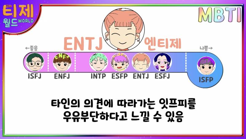 MBTI 유형별 인간관계 상성표 | 인스티즈