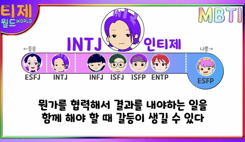 MBTI 유형별 인간관계 상성표 | 인스티즈