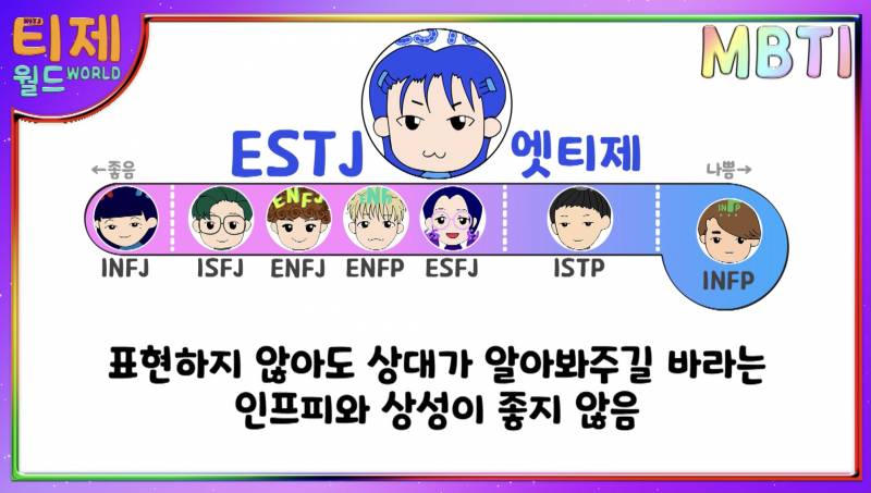 MBTI 유형별 인간관계 상성표 | 인스티즈