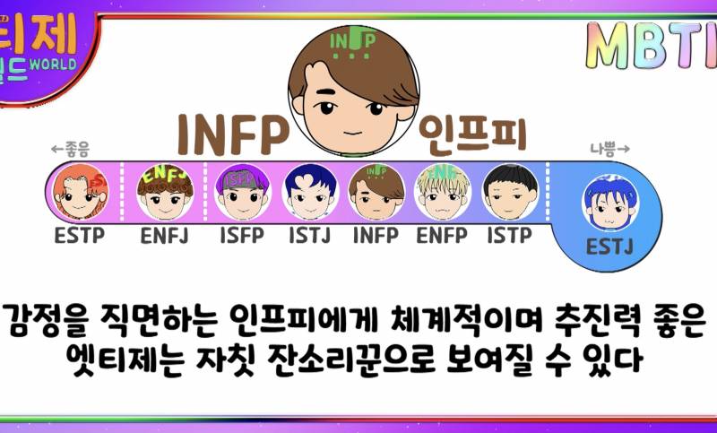 MBTI 유형별 인간관계 상성표 | 인스티즈