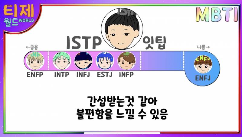 MBTI 유형별 인간관계 상성표 | 인스티즈