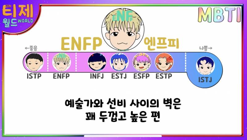 MBTI 유형별 인간관계 상성표 | 인스티즈