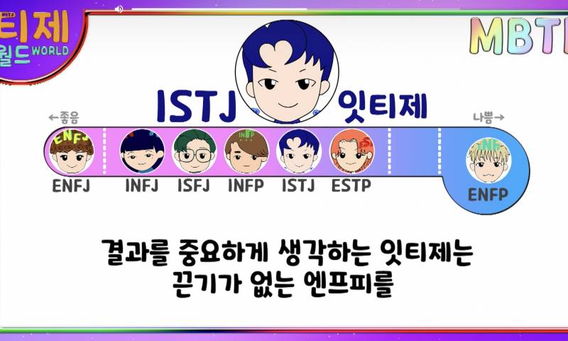 MBTI 유형별 인간관계 상성표 | 인스티즈