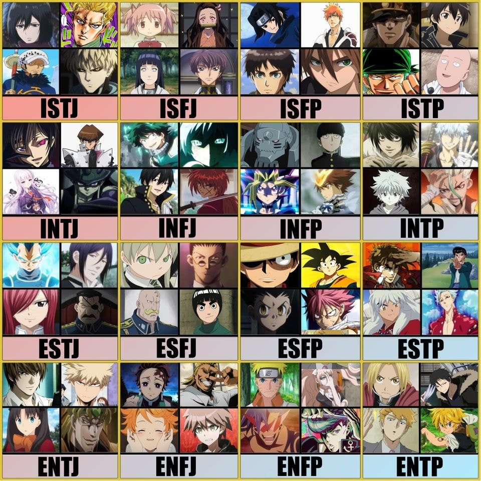 [잡담] 애니 캐릭터별 MBTI 모음😁 | 인스티즈