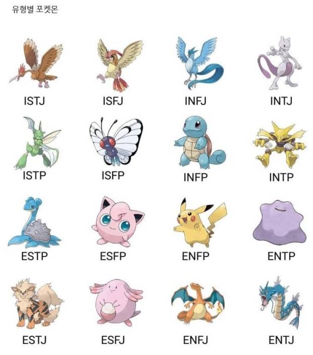 [잡담] 애니 캐릭터별 MBTI 모음😁 | 인스티즈