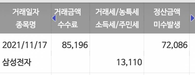 [국내주식] 나도 배당금 들어왔다 | 인스티즈