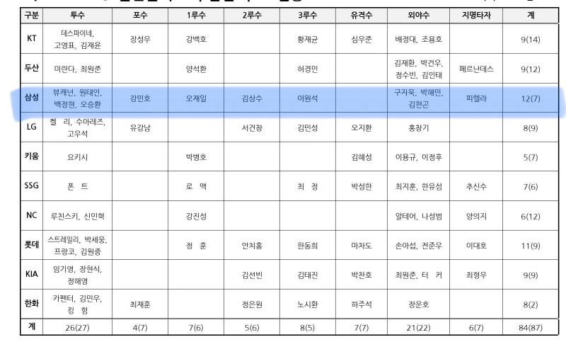 크 우리 골글 후보 젤 많다 | 인스티즈