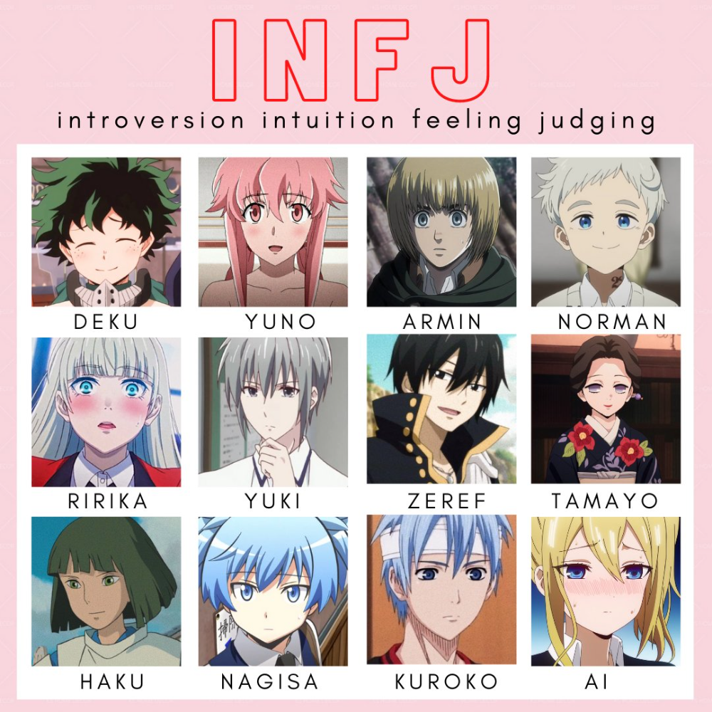 [잡담] 🥴재미로 보는 애니 캐릭터별 MBTI🥴 | 인스티즈