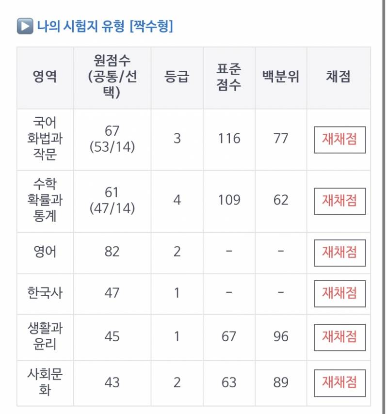 내 성적 봐줄 수 있니 | 인스티즈