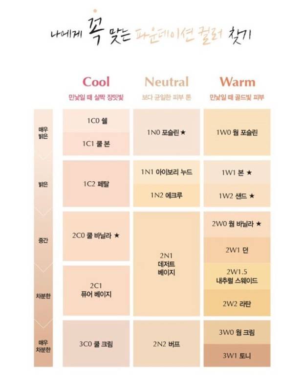 더페이스샵 파데 v201쓰는데 더블웨어 뭐사징 | 인스티즈