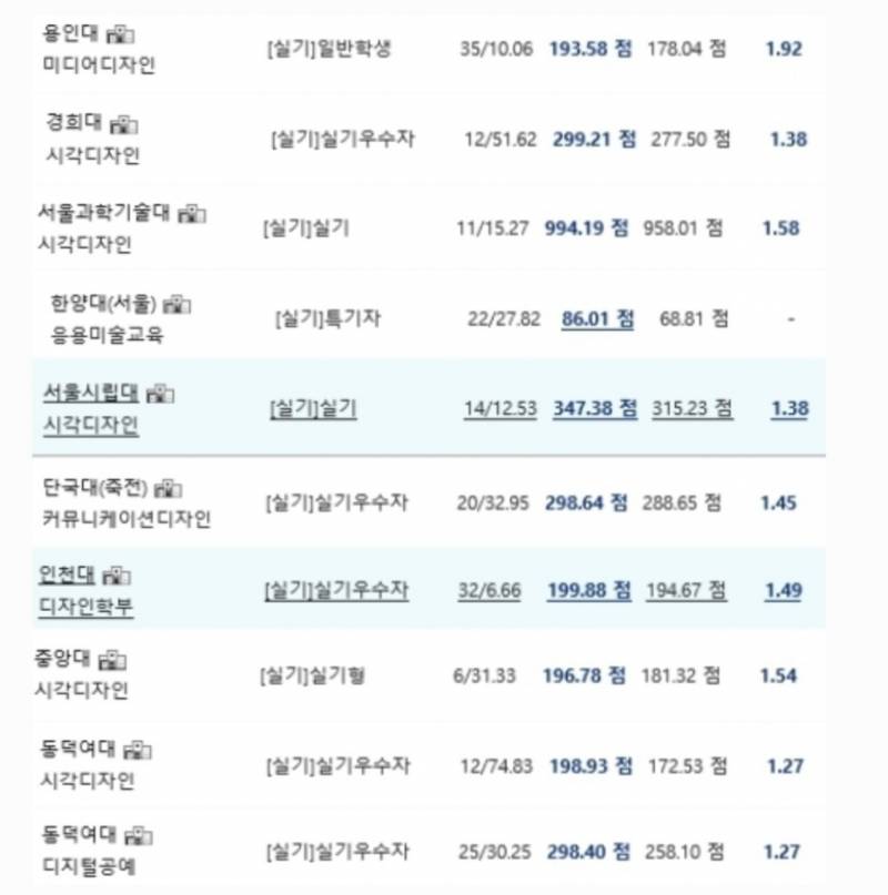 대학별 성적 산출 어디서 해?? ㅜㅜ | 인스티즈