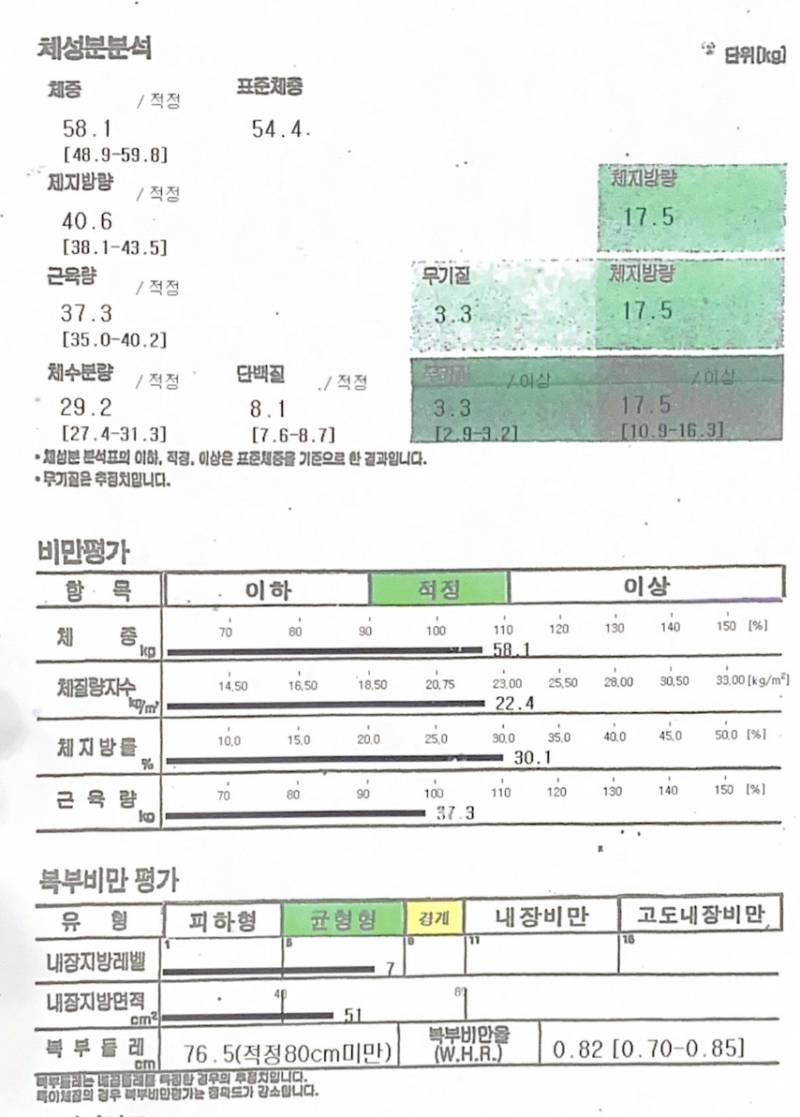 다이어트 1주일차 잘하고 있는 건지 봐줄사람!(인바디 결과) | 인스티즈