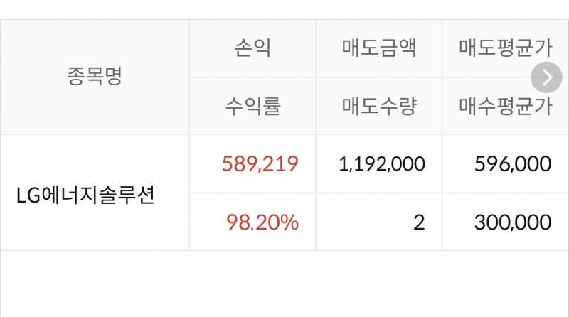 [국내주식] 워렌버핏 '10년 가지고 갈 주식 아니면 단 10분도 가지고 있지 마라' | 인스티즈