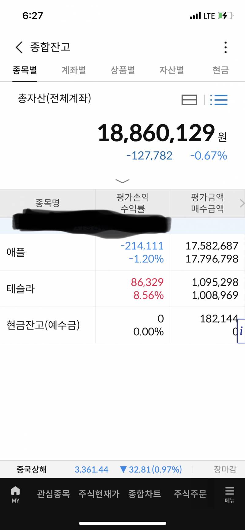 [해외주식] 주린이 1개월차인데 잘하고 있는거 맞지? ㅠㅠ | 인스티즈