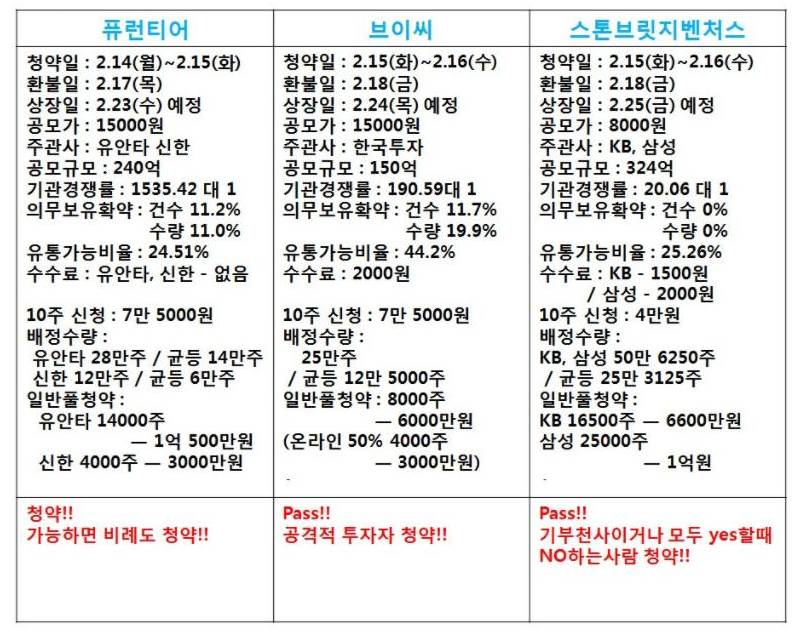 [국내주식] 퓨런티어 청약해서 커피값이라도 벌어용 | 인스티즈