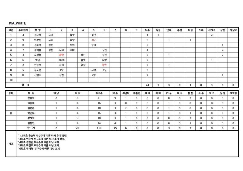 [정보/소식] 자체 연습 경기 기록지 | 인스티즈