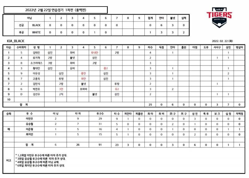 [정보/소식] 자체 연습 경기 기록지 | 인스티즈