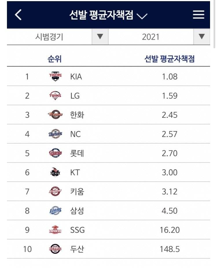 작년보다 엉망일 순 없겠지? | 인스티즈