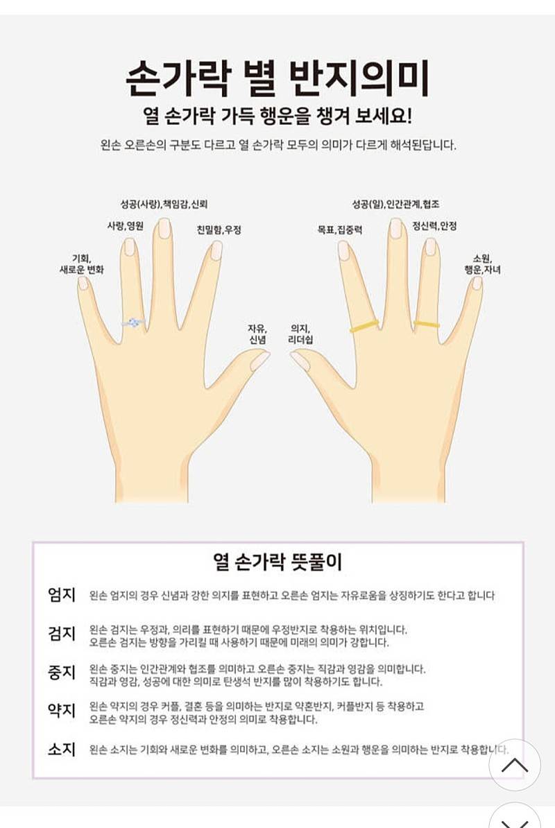 다들 반지 어느 손가락에 껴??🤷🏻‍♀️ | 인스티즈