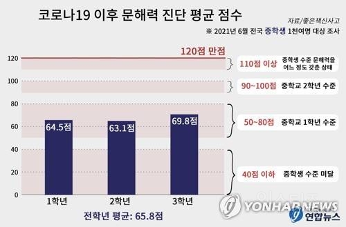 요즘 심각한 저연령층 문해력 | 인스티즈