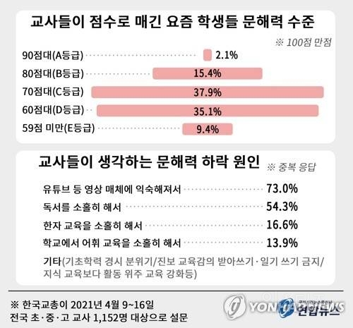 요즘 심각한 저연령층 문해력 | 인스티즈