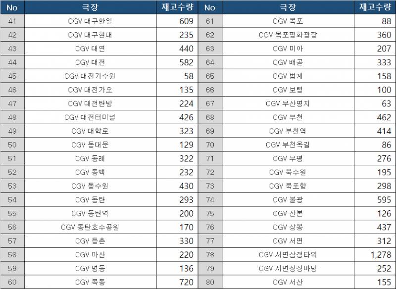 [잡담] 주술회전 0.5특전 남은수량 오늘 7시 기준!! | 인스티즈