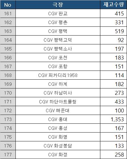 [잡담] 주술회전 0.5특전 남은수량 오늘 7시 기준!! | 인스티즈