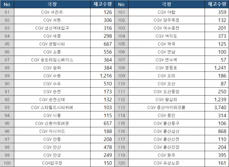 [잡담] 주술회전 0.5특전 남은수량 오늘 7시 기준!! | 인스티즈