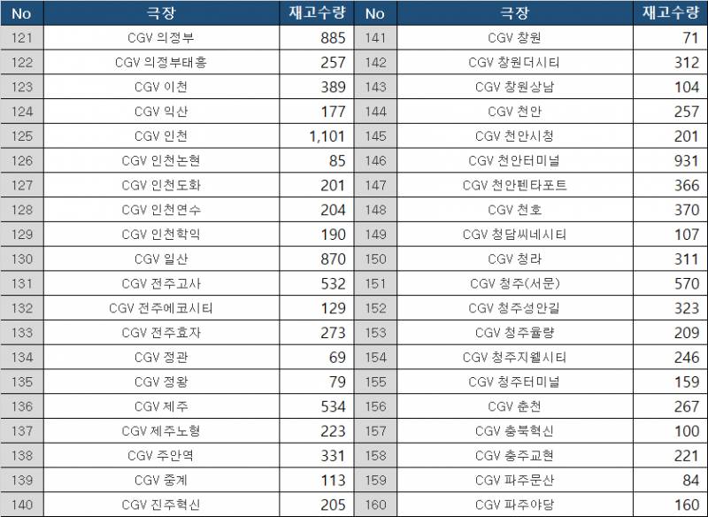 [잡담] 주술회전 0.5특전 남은수량 오늘 7시 기준!! | 인스티즈