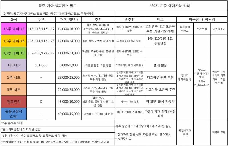 [정리글] 챔필 좌석 정리글 (ㅌㅇㅌ에서 가져왔으) | 인스티즈